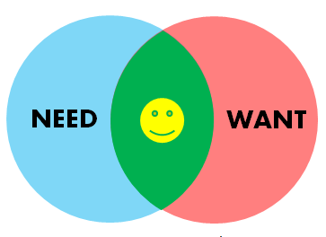 Theory_of_Need_and_Want.png